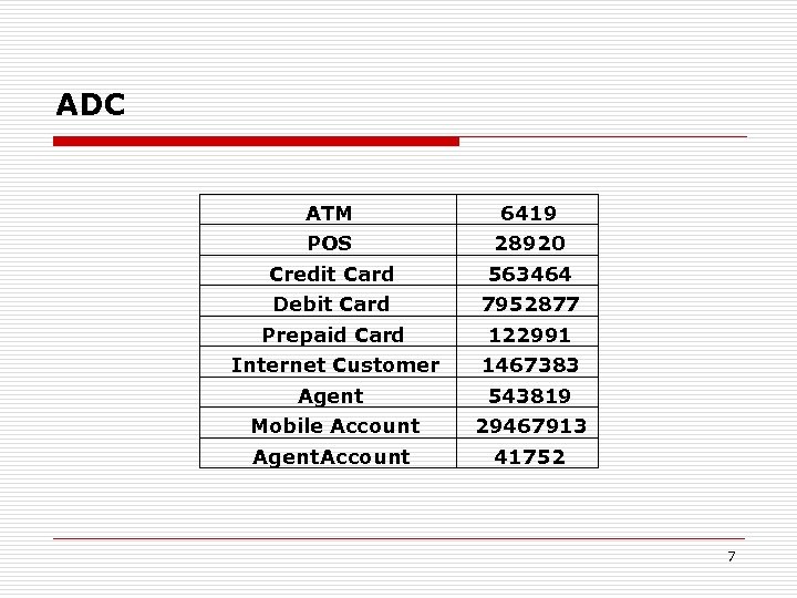 ADC ATM 6419 POS 28920 Credit Card 563464 Debit Card 7952877 Prepaid Card 122991