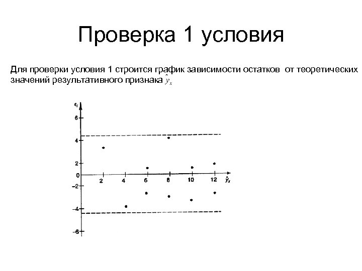 Проверка 1 условия Для проверки условия 1 строится график зависимости остатков от теоретических значений