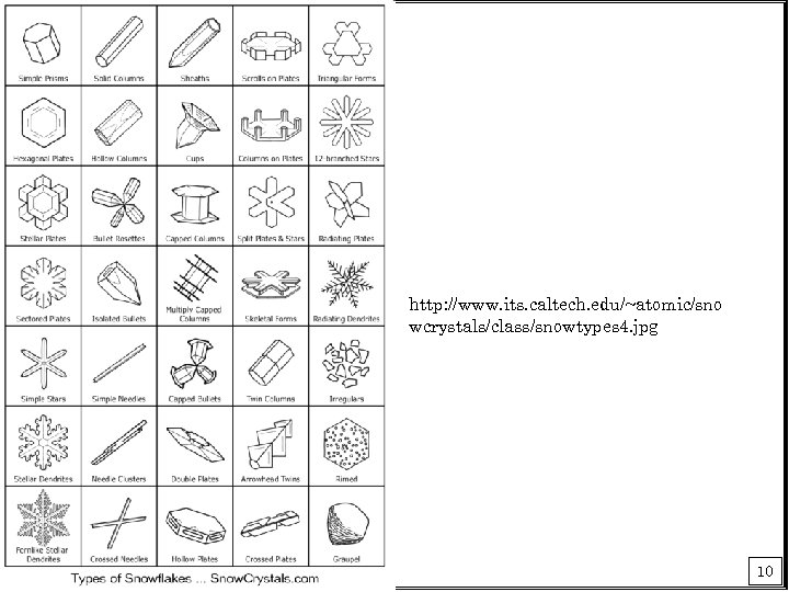 http: //www. its. caltech. edu/~atomic/sno wcrystals/class/snowtypes 4. jpg 10 