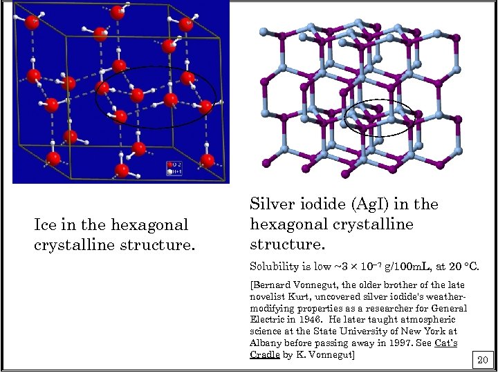 Ice in the hexagonal crystalline structure. Silver iodide (Ag. I) in the hexagonal crystalline