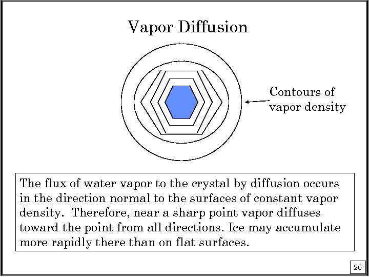Vapor Diffusion Contours of vapor density The flux of water vapor to the crystal