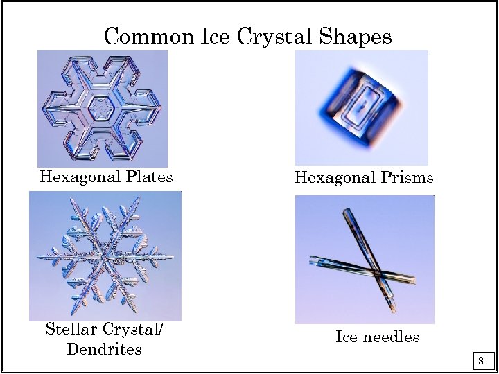 Common Ice Crystal Shapes Hexagonal Plates Stellar Crystal/ Dendrites Hexagonal Prisms Ice needles 8
