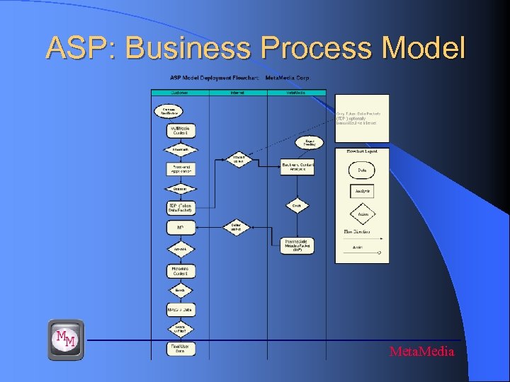 ASP: Business Process Model Meta. Media 