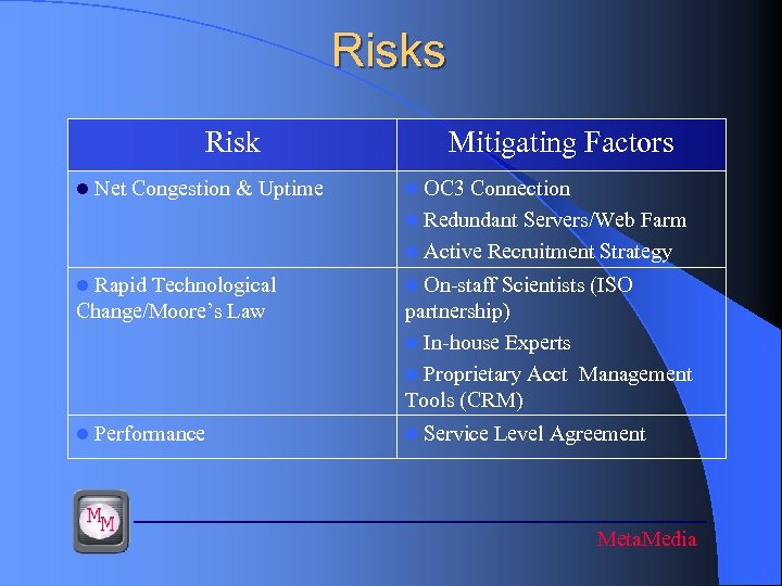Risks Risk l Net Congestion & Uptime Rapid Technological Change/Moore’s Law l l Performance