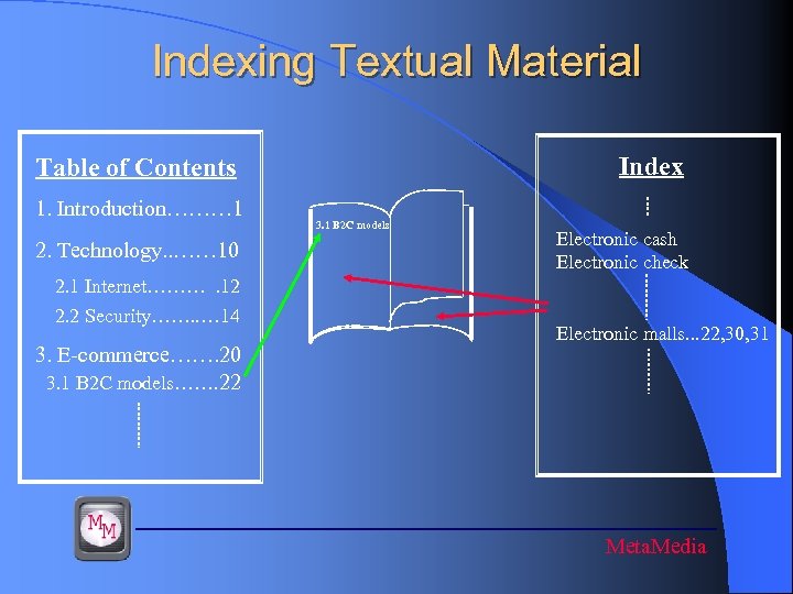Indexing Textual Material Index Table of Contents 1. Introduction……… 1 2. Technology. . ……