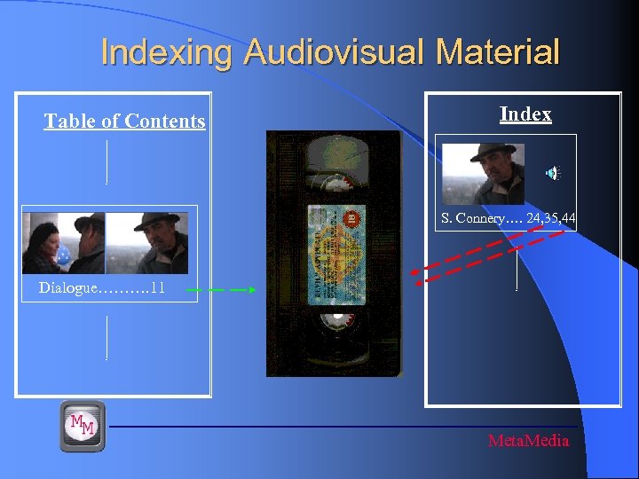 Indexing Audiovisual Material Table of Contents Index S. Connery…. 24, 35, 44 Dialogue………. 11