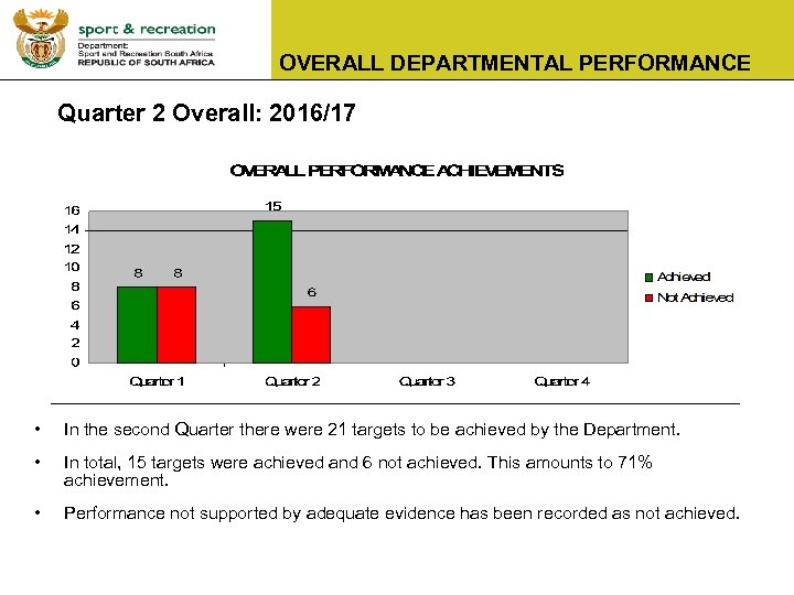 OVERALL DEPARTMENTAL PERFORMANCE Quarter 2 Overall: 2016/17 • In the second Quarter there were