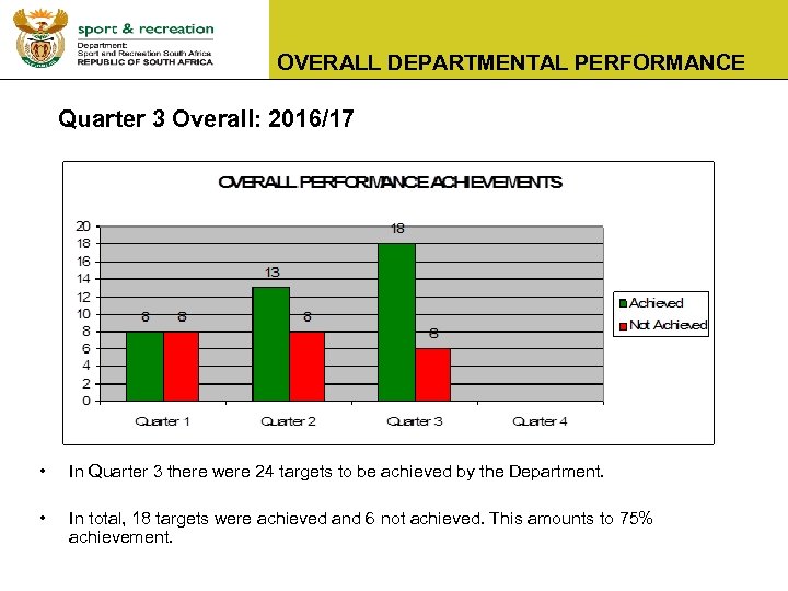 OVERALL DEPARTMENTAL PERFORMANCE Quarter 3 Overall: 2016/17 • In Quarter 3 there were 24