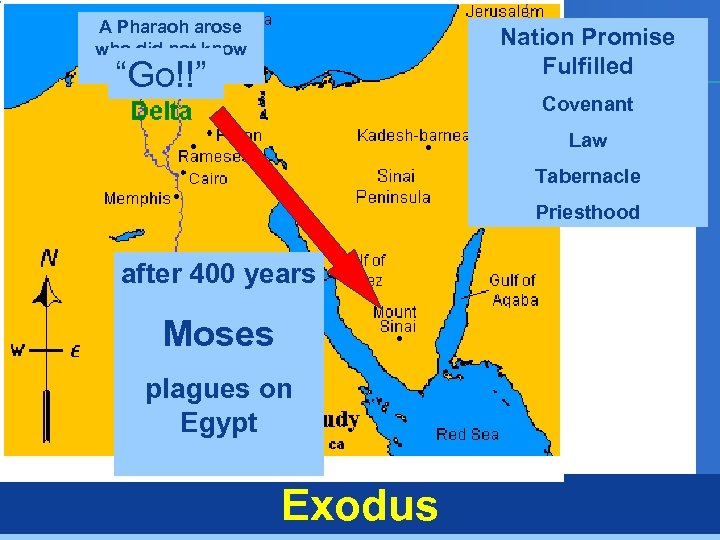 A Pharaoh arose who did not know Joseph Nation Promise Fulfilled “Go!!” Covenant Law