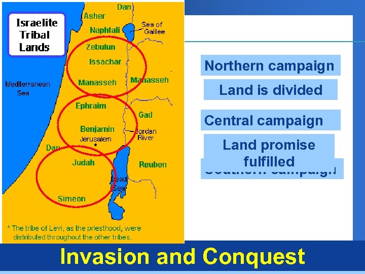 Northern campaign Land is divided Central campaign Land promise fulfilled Southern campaign Invasion and