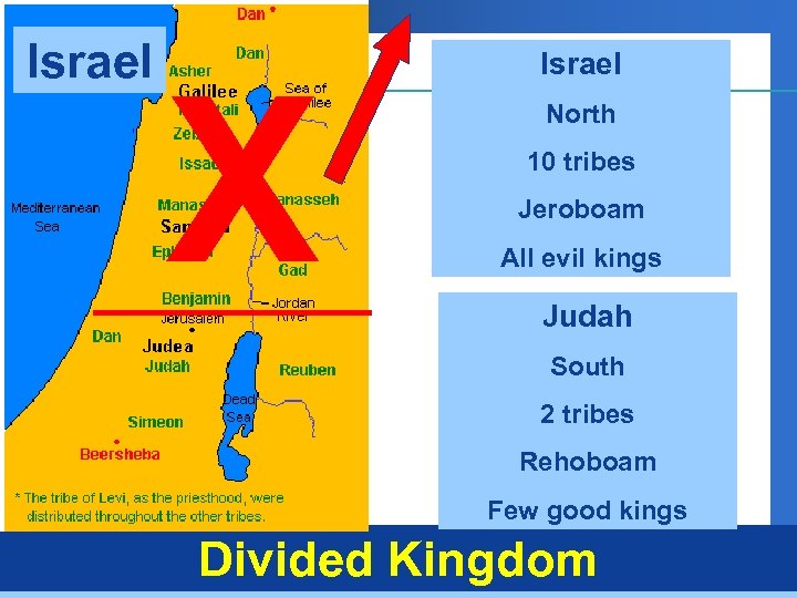 Israel X Israel North 10 tribes Jeroboam All evil kings Judah South 2 tribes