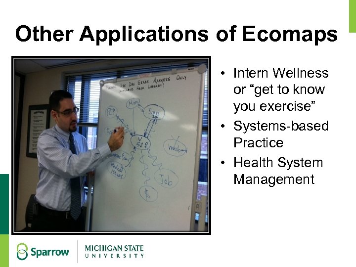 Other Applications of Ecomaps • Intern Wellness or “get to know you exercise” •
