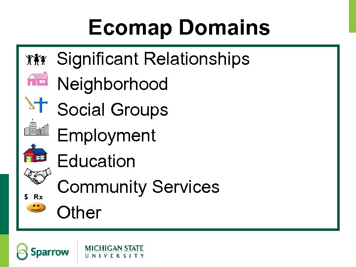 Ecomap Domains Significant Relationships Neighborhood Social Groups Employment Education Community Services Other $ Rx