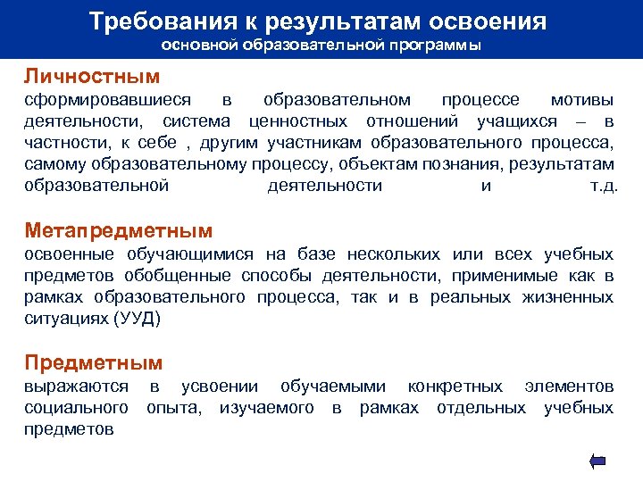 Требования к результатам освоения. Освоение обучающимися на базе одного или нескольких. Перечислите итоги программы восстановления Юга.