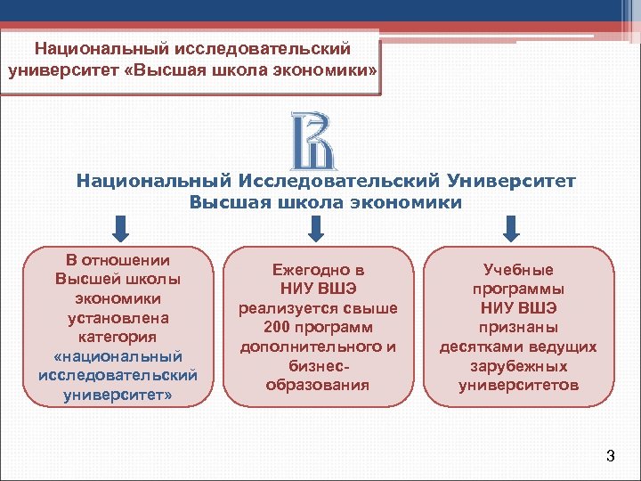 Национальный исследовательский университет «Высшая школа экономики» Национальный Исследовательский Университет Высшая школа экономики В отношении