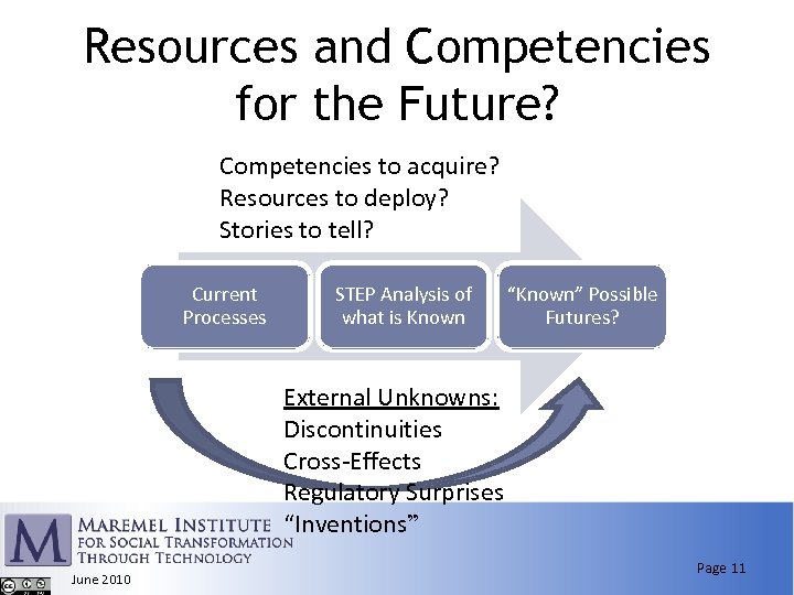 Resources and Competencies for the Future? Competencies to acquire? Resources to deploy? Stories to