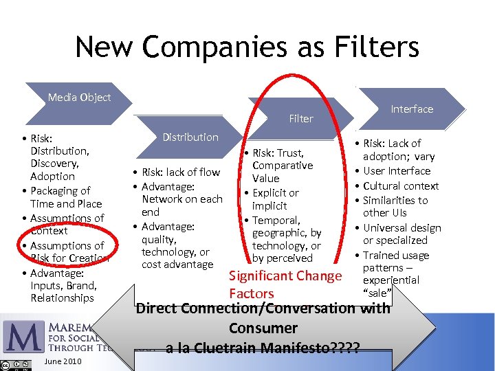 New Companies as Filters Media Object Filter • Risk: Distribution, Discovery, Adoption • Packaging