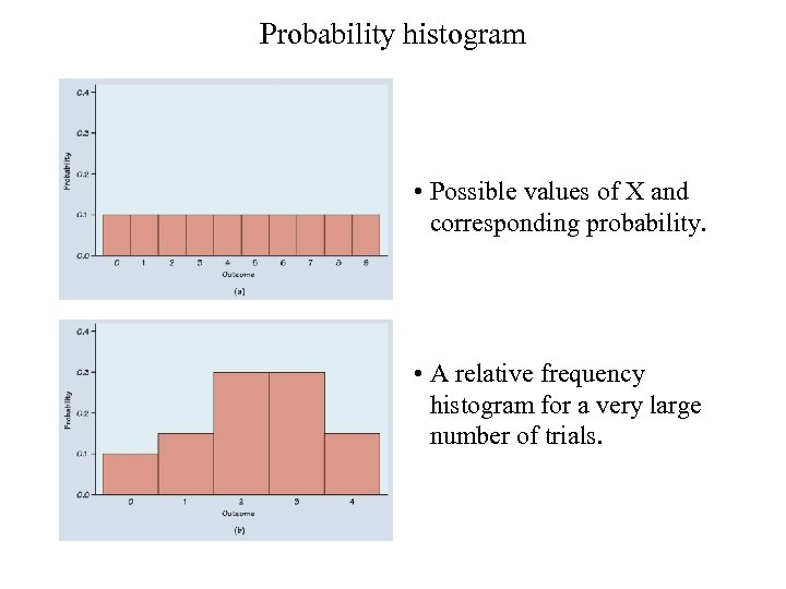 Probability histogram • Possible values of X and corresponding probability. • A relative frequency