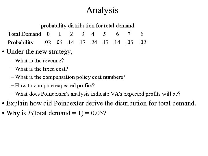 Analysis probability distribution for total demand: Total Demand 0 1 2 3 4 5