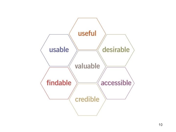 morville@semanticstudios. com 10 