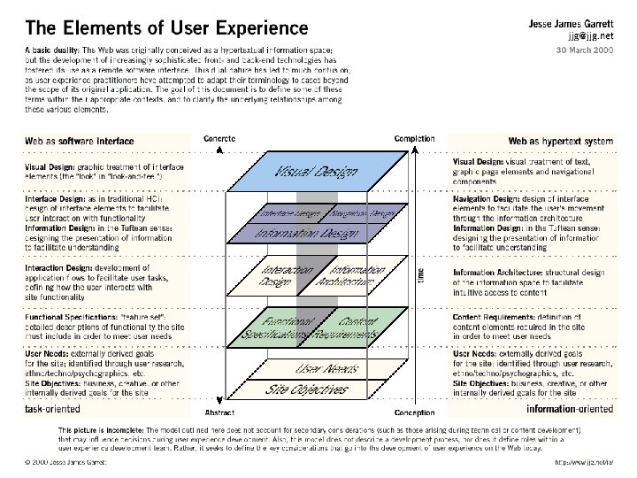 morville@semanticstudios. com 
