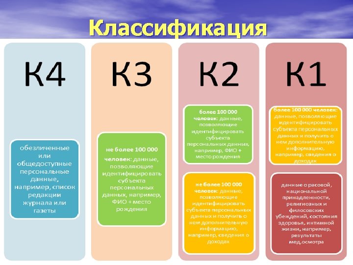 Классификация 