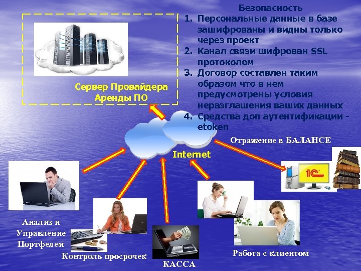 Карта защищенности. Зашифровать основы профессионального мастерства. Способы контроля касс презентация картинки.