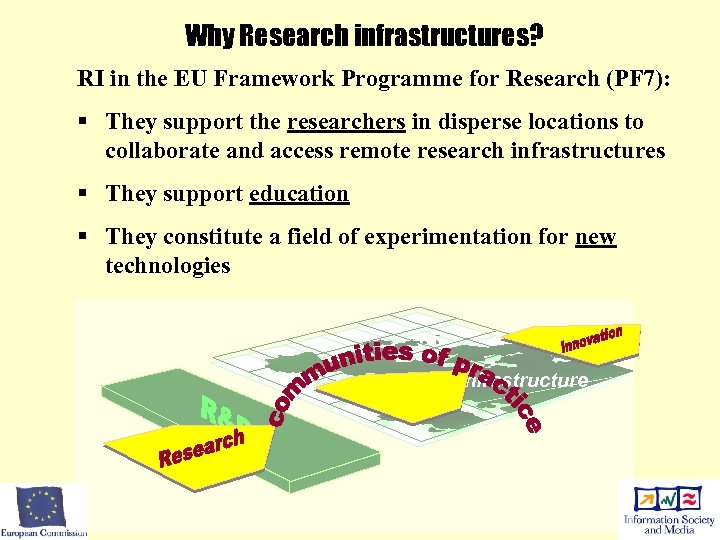 Why Research infrastructures? RI in the EU Framework Programme for Research (PF 7): §