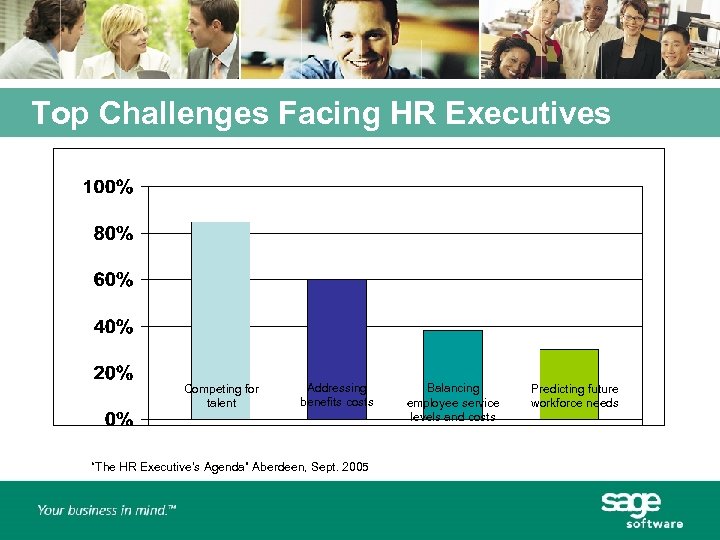 Top Challenges Facing HR Executives Competing for talent Addressing benefits costs “The HR Executive’s