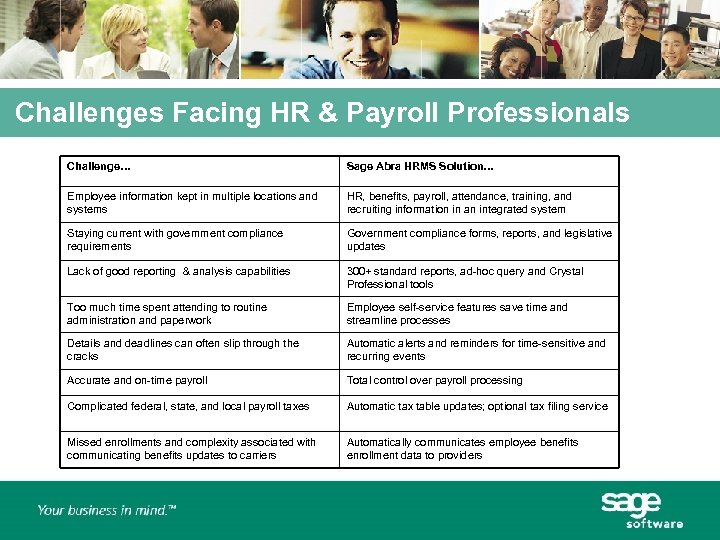 Challenges Facing HR & Payroll Professionals Challenge… Sage Abra HRMS Solution… Employee information kept