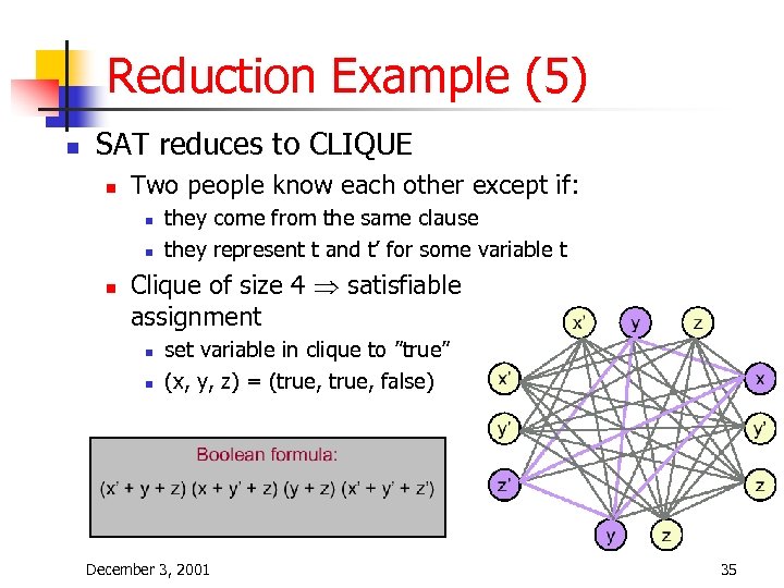 Reduction Example (5) n SAT reduces to CLIQUE n Two people know each other