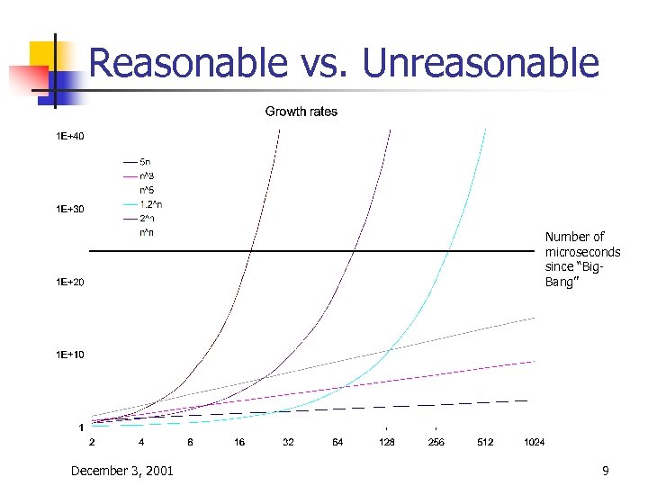 Reasonable vs. Unreasonable Number of microseconds since “Big. Bang” December 3, 2001 9 