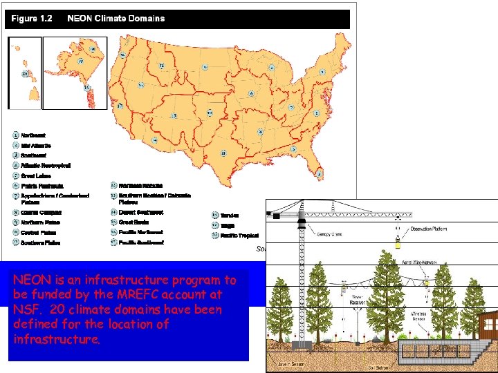 NEON is an infrastructure program to be funded by the MREFC account at NSF.