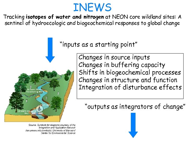 INEWS Tracking isotopes of water and nitrogen at NEON core wildland sites: A sentinel