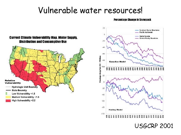 Vulnerable water resources! USGCRP 2001 