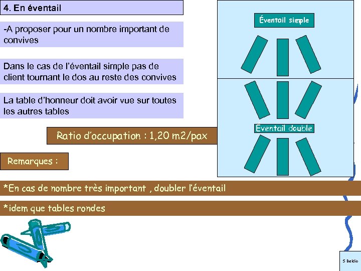 4. En éventail -A proposer pour un nombre important de convives Éventail simple Dans