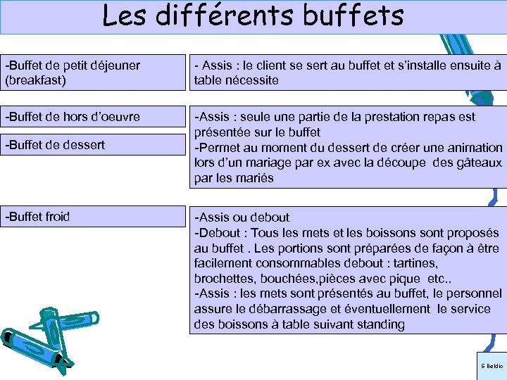 Les différents buffets -Buffet de petit déjeuner (breakfast) - Assis : le client se