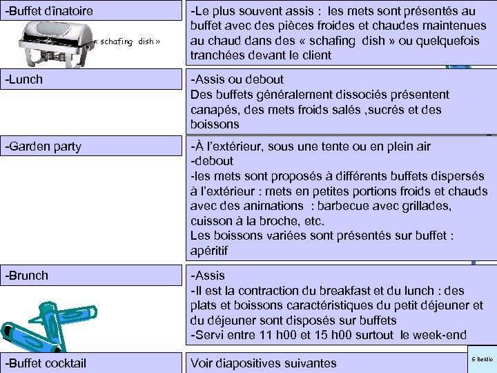 -Buffet dînatoire « schafing dish » -Le plus souvent assis : les mets sont