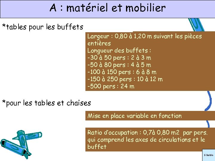 A : matériel et mobilier *tables pour les buffets Largeur : 0, 80 à