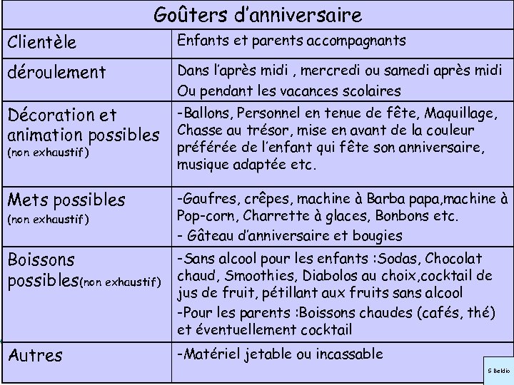 Goûters d’anniversaire Clientèle Enfants et parents accompagnants déroulement Dans l’après midi , mercredi ou