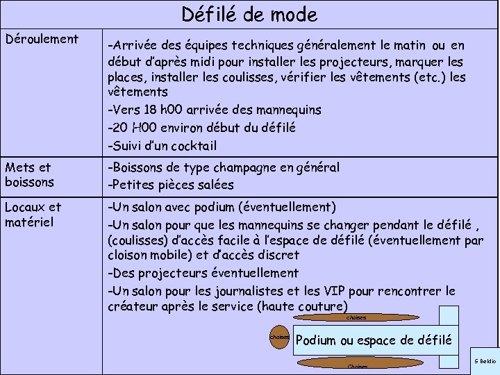 Défilé de mode Déroulement -Arrivée des équipes techniques généralement le matin ou en début