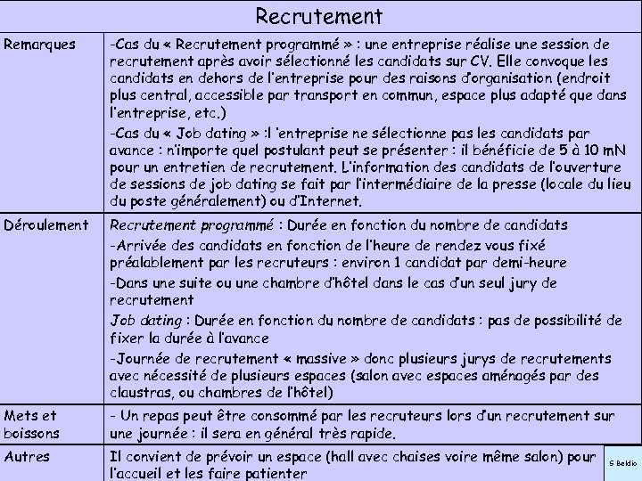 Recrutement Remarques -Cas du « Recrutement programmé » : une entreprise réalise une session