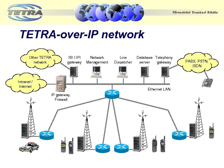 TETRA-over-IP network Other TETRA network ISI / IPI gateway Intranet / Internet Network Management