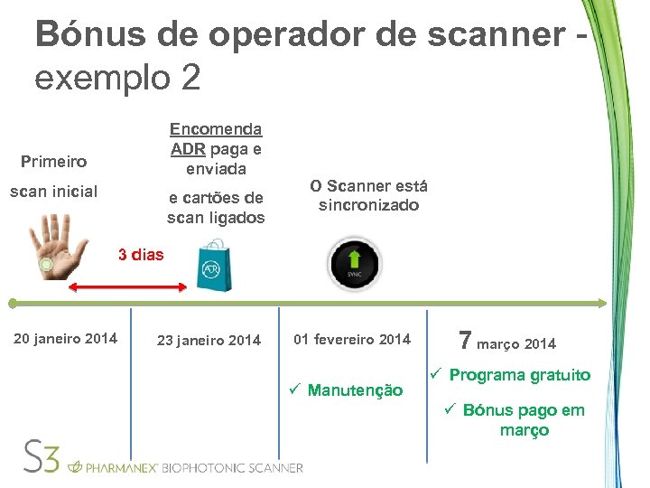 Bónus de operador de scanner exemplo 2 Encomenda ADR paga e enviada Primeiro scan