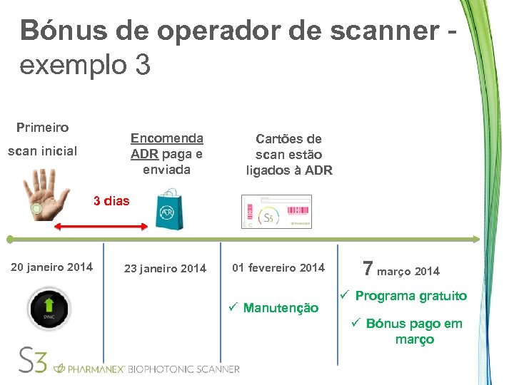 Bónus de operador de scanner exemplo 3 Primeiro Encomenda ADR paga e enviada scan