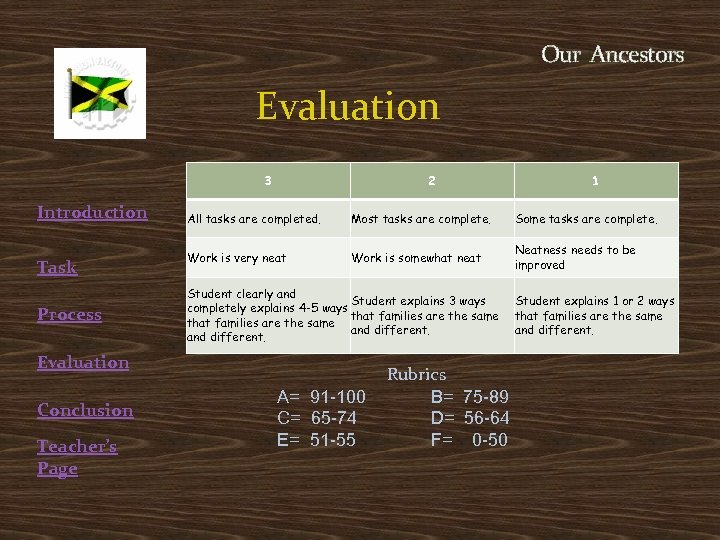 Our Ancestors Evaluation 3 Introduction Task Process Evaluation Conclusion Teacher’s Page 2 1 All