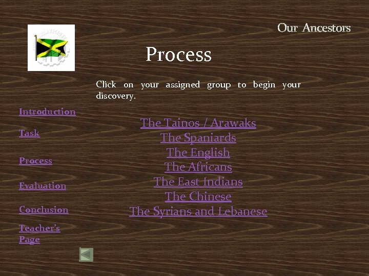 Our Ancestors Process Click on your assigned group to begin your discovery. Introduction Task
