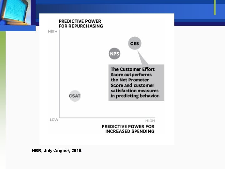 HBR, July-August, 2010. 