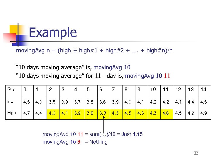 Example moving. Avg n = (high + high#1 + high#2 + …. + high#n)/n