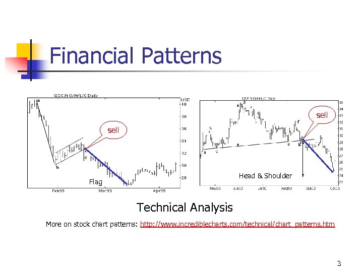 Financial Patterns sell Head & Shoulder Flag Technical Analysis More on stock chart patterns: